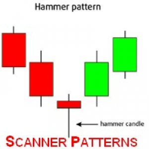 MT4-Scanner Candles Pattern EA