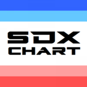 MT4-SDX Chart