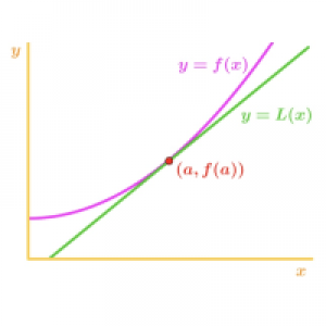 MT4-Second Derivative RSI