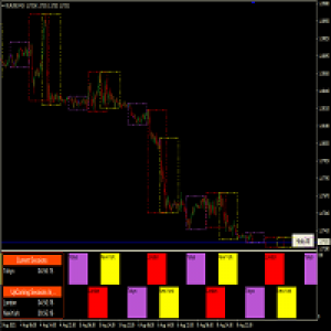 MT4-Session Ploter