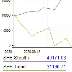 MT5-SFE Performance Monitor