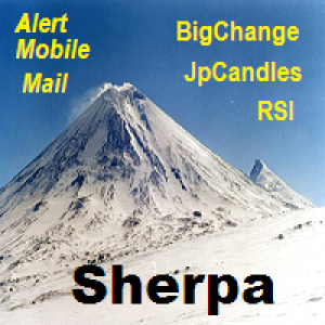 MT4-Sharp Price Change Monitor