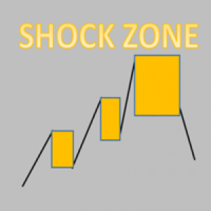 MT4-Shock Zone