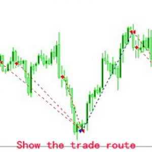 MT4-Show the trade route