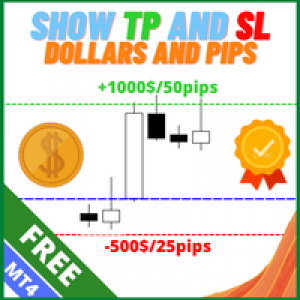 MT4-Show TP and SL Values