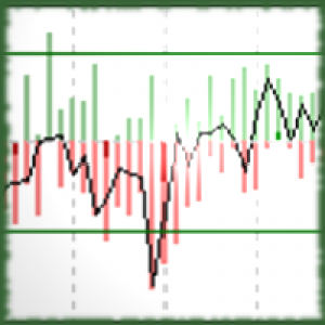 MT5-Signal Noise Indicator