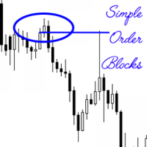 MT4-Simple Order Blocks
