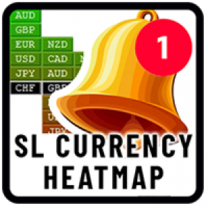 MT4-SL Currency Heatmap