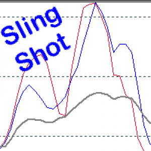 MT4-SlingShot and Pinch Strategy MT4