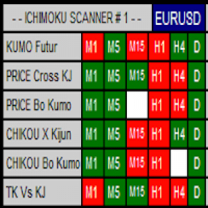 MT4-Sm Ichimoku Scanner