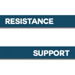 MT5-SnR Levels MT5