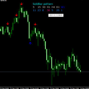 MT4-Soldbar Price Action
