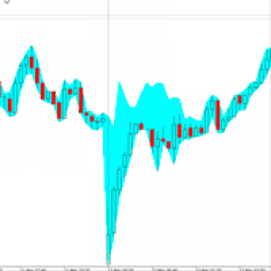 MT5-Spread widening indicator