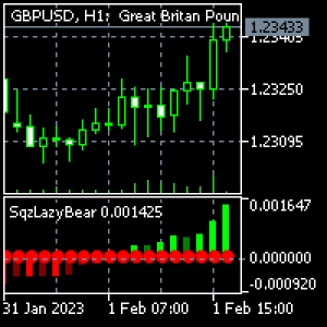 MT5-Squeeze Momentum Indicator by LazyBear MT5