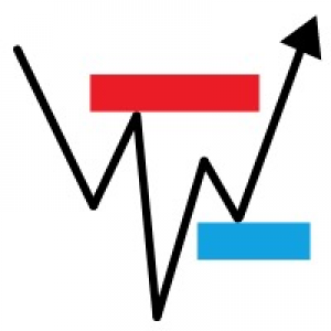 MT4-SR Imbalance Scalping