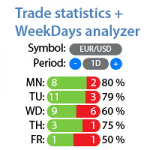 MT4-Stats 2 in 1 and WeekDay Analyzer