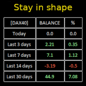 MT5-Stay in shape