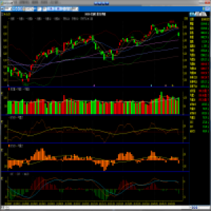 MT4-Stochastic Momentum Index EA
