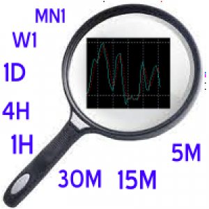MT4-Stochastic Scanner