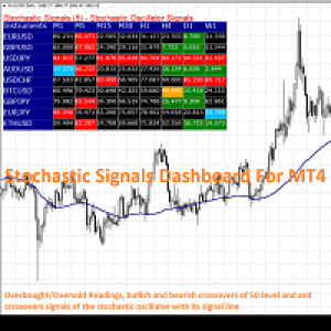 MT4-Stochastic Signals Dashboard For MT4