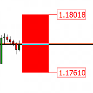 MT5-StopLevel
