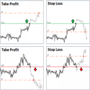MT4-StopLoss and TakeProfit Utility MT4