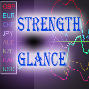 MT4-Strength Glance