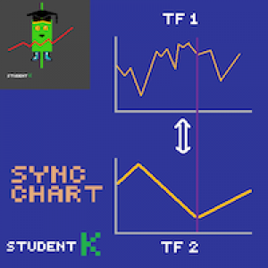 MT5-StudentK Sync Chart