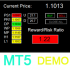 MT5-Super Risk Reward Panel MT5 Demo