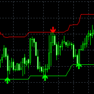 MT4-Super Trade Signals Channel