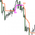 MT5-Super Trend Flexible Alert