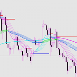 MT5-Super Trend RS MT5