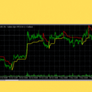 MT5-SuperTrend Indicator for MT5