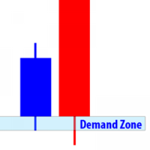 MT4-Supply and Demand Dashboard
