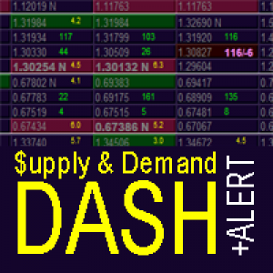 MT4-Supply and Demand Dashboard PRO