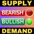 MT5-Supply and Demand Indicator MT5