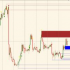 MT4-Supply Demand and trend