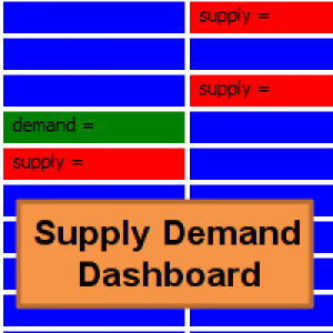 MT4-Supply Demand Dashboard