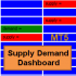 MT5-Supply Demand Dashboard MT5