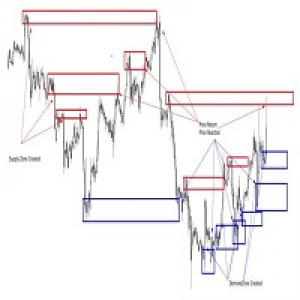 MT4-Supply Demand