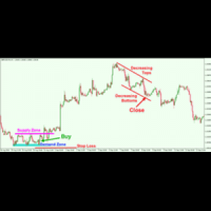 MT5-Supply Demand Swing Trading EA