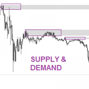 MT4-Supply Demand WTC