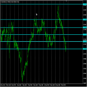 MT4-Support and Resistance Channels