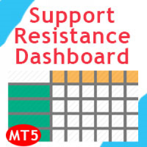 MT5-Support and Resistance Dashboard MT5