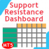 MT5-Support and Resistance Dashboard MT5