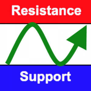MT4-Support and resistance levels