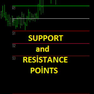 MT4-Support and Resistance Points