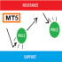 MT5-Support and Resistance Static and Dynamic MT5