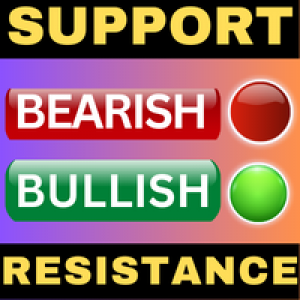 MT5-Support and Resistance Zones with Alerts MT5