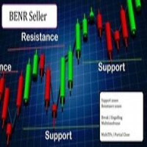 MT5-Support Resistance and Signal